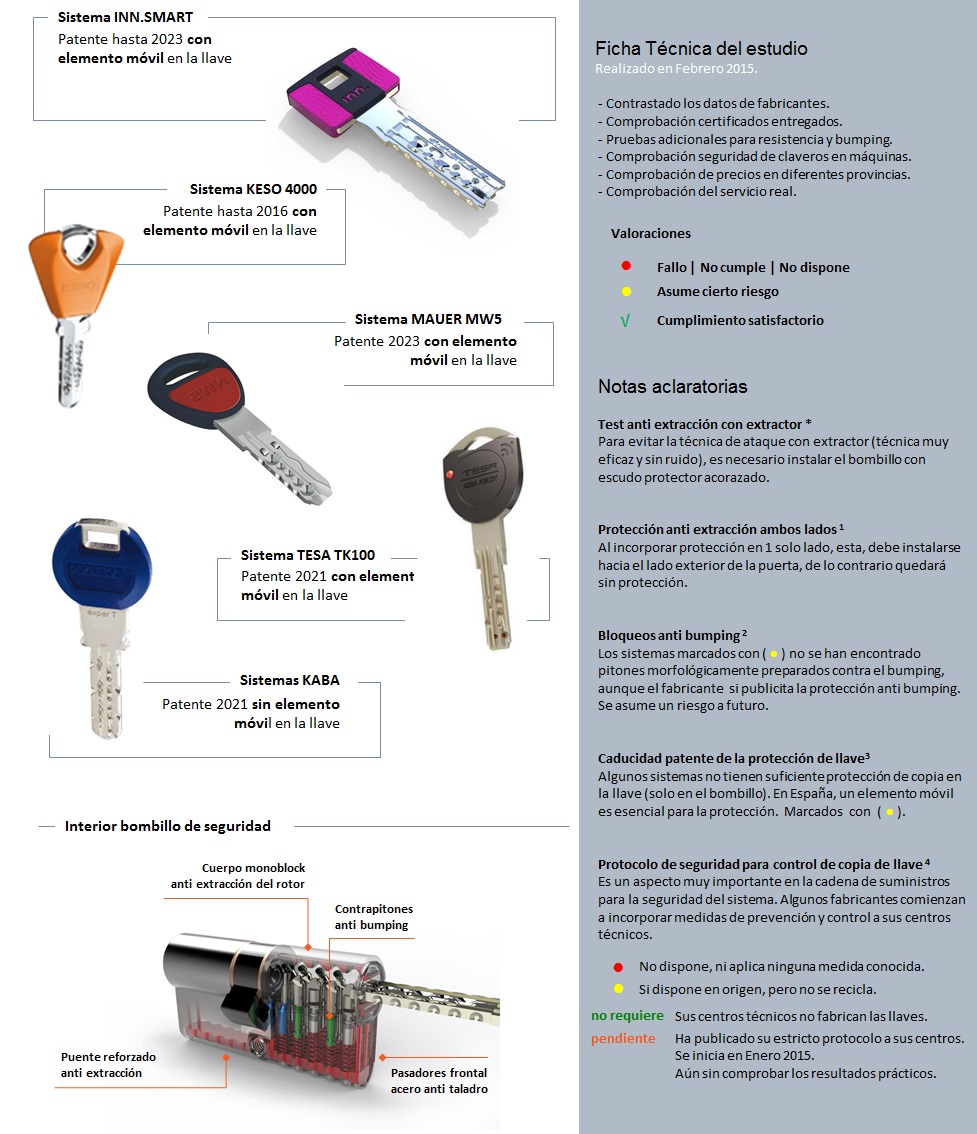 Llaves-de-seguridad_www.angelolleros.jpg