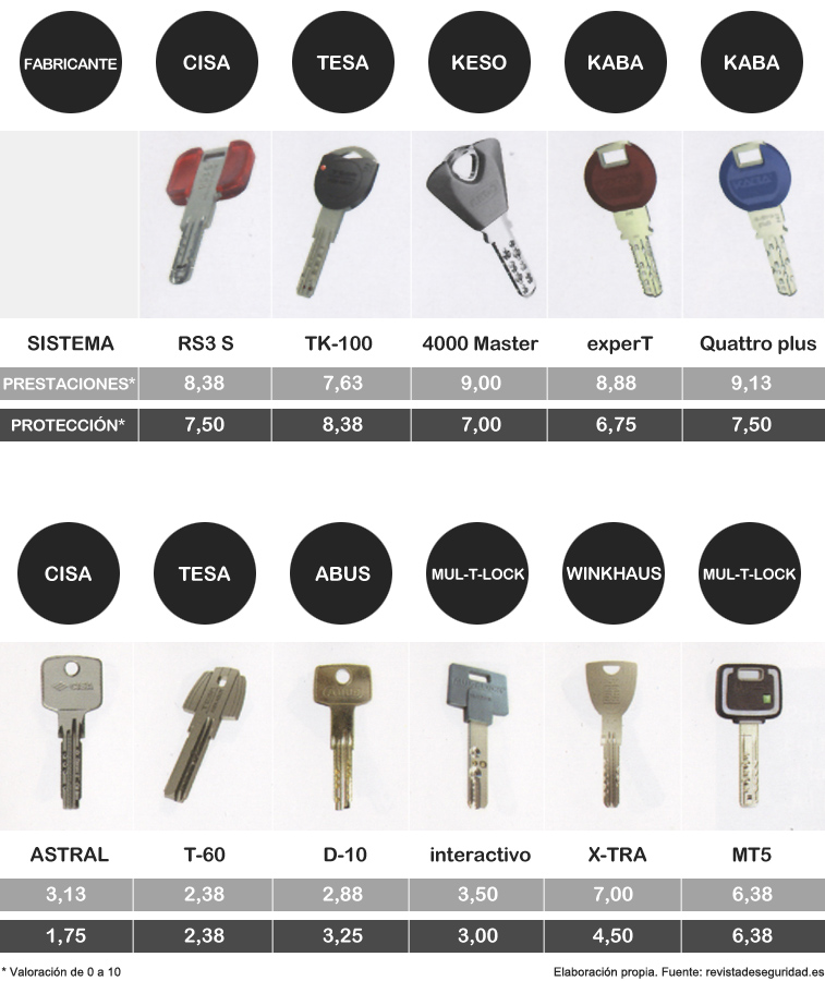 comparativaSistemas.jpg