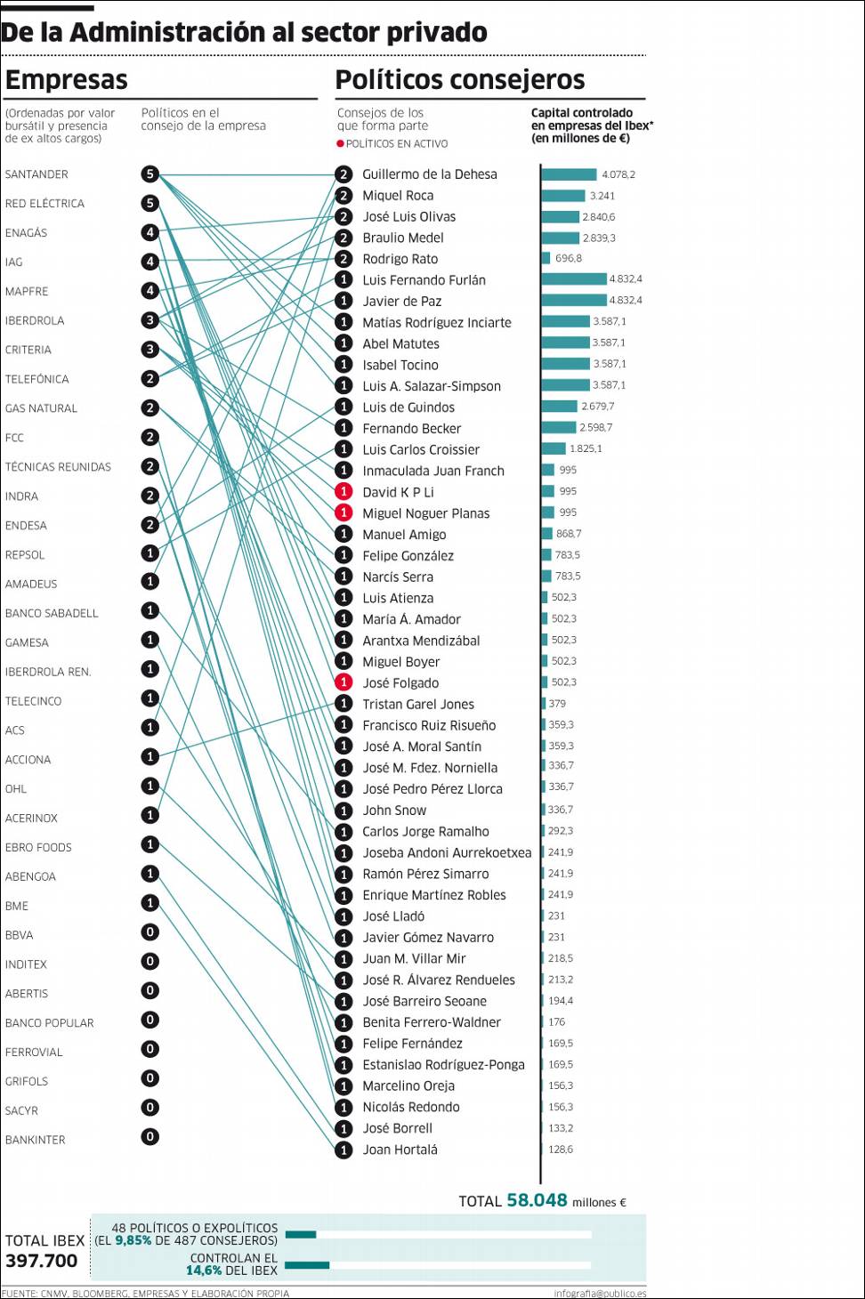 politicosenconsejodeadminitraciondeempressprivadas-1.jpg