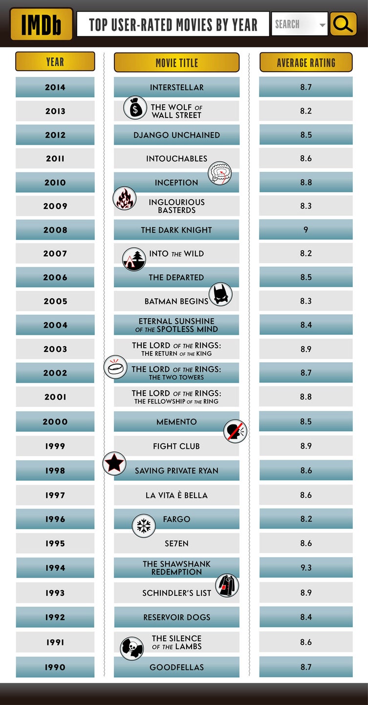 imdb-chart.jpg