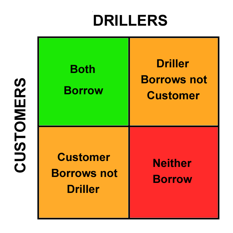 Crude-Game-Theory-1.png