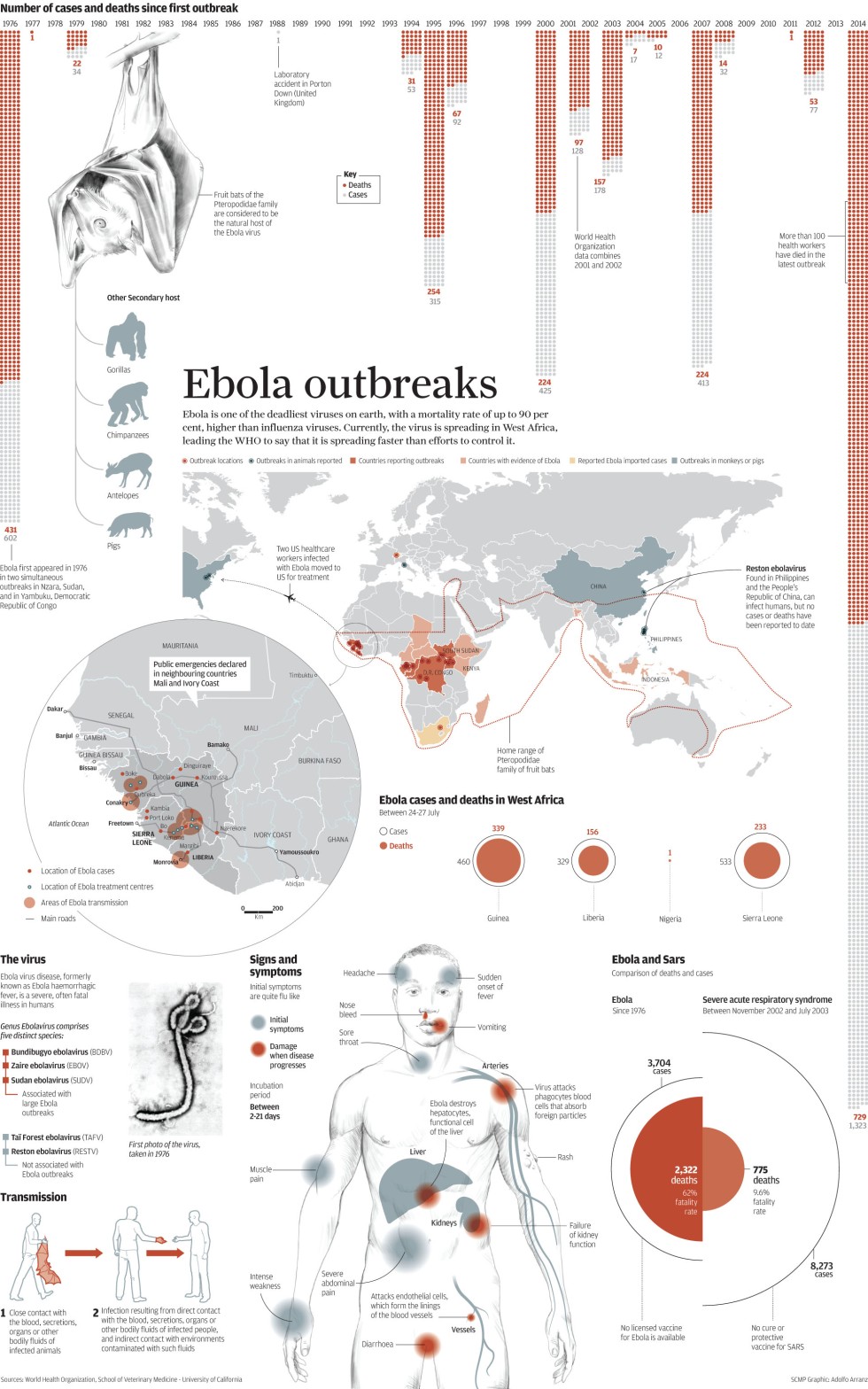 20140803_ebola_outbreaks.jpg