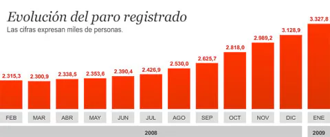 grafico_paro480x200.jpg