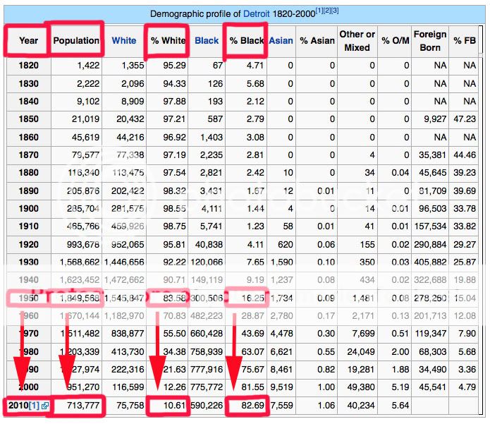 poblaciondetroit-1.jpg