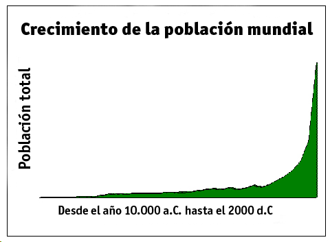 Crecimiento_poblacion_mundial.png