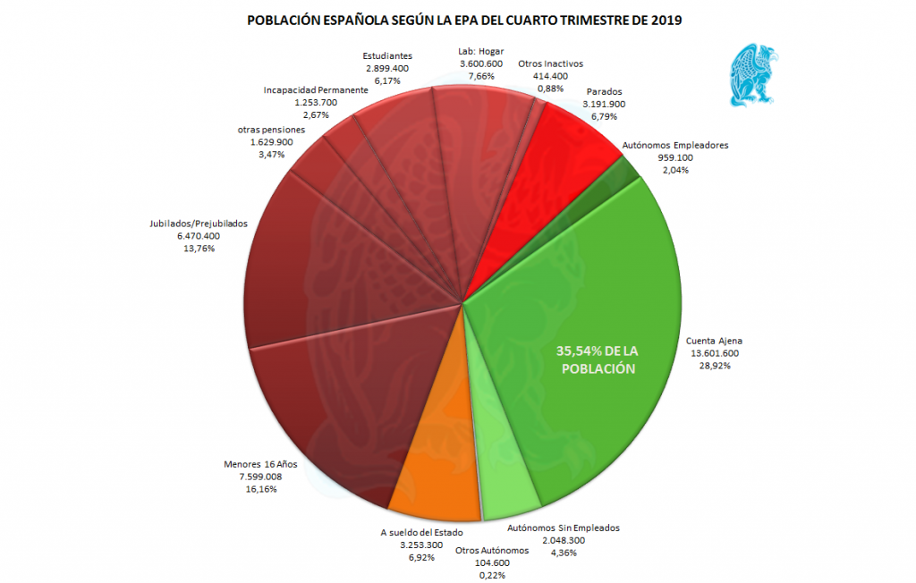 Tarta-OrganigramaII-4T-2019-e1580909484413-1024x652.png