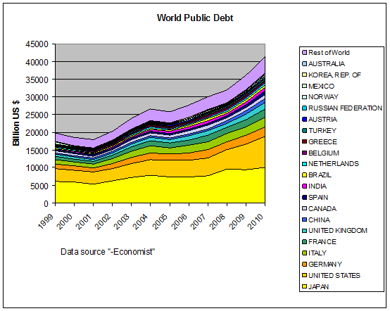 worldpublicdebt.gif