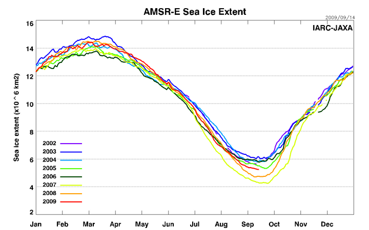 jaxa_amsre_sea_ice_extent_091409.png