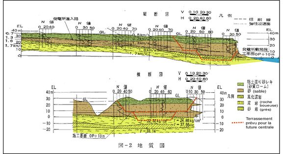 geologie-fukushima-coupes-colorisees.jpg