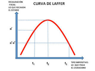 Curva-Laffer%5B1%5D.jpg