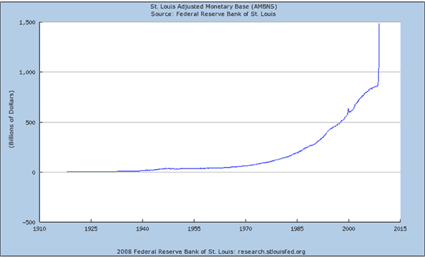 monetary_base_th-dec08.gif