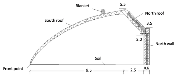 greenhouse-specs.png