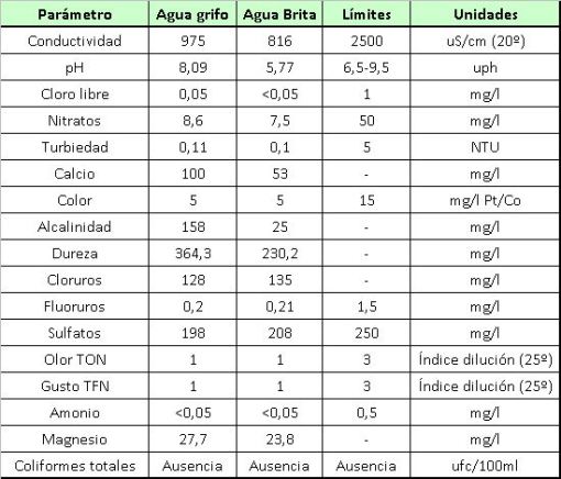 parametros-aguas-1.jpg