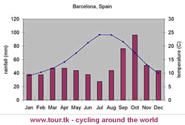 barcelona-climate-chart.gif