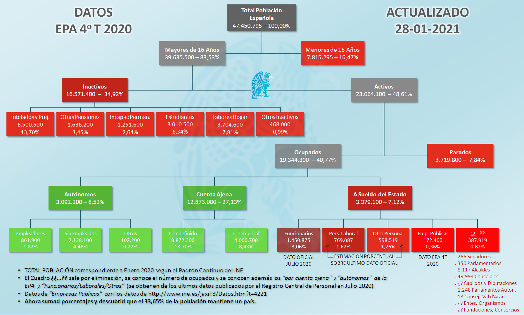 OrganigramaEstructuraPoblacion28012021.jpg