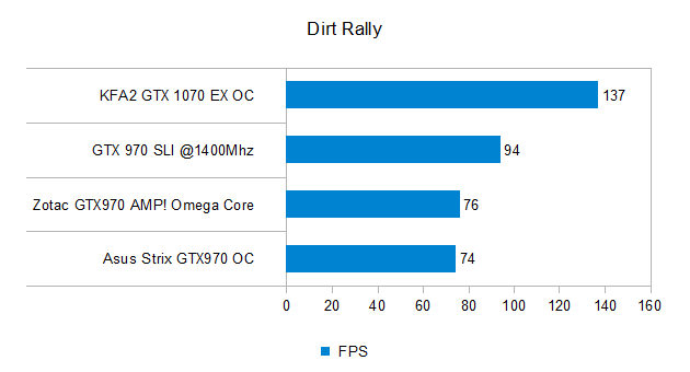 Dirt-Rally.png