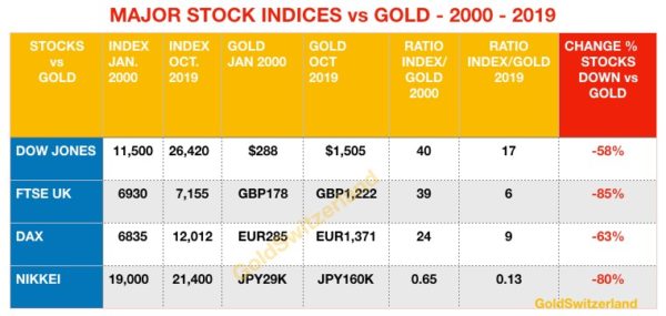 stock_indices-600x285.jpg