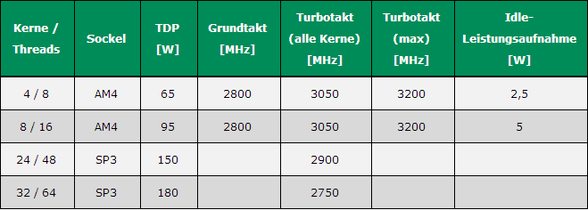 AMD-Zen-A0-Specs.png