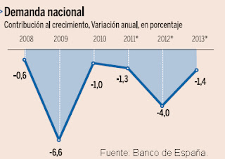 Demanda+nacional.bmp