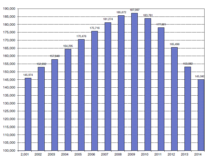 evolucio_afiliacio.gif