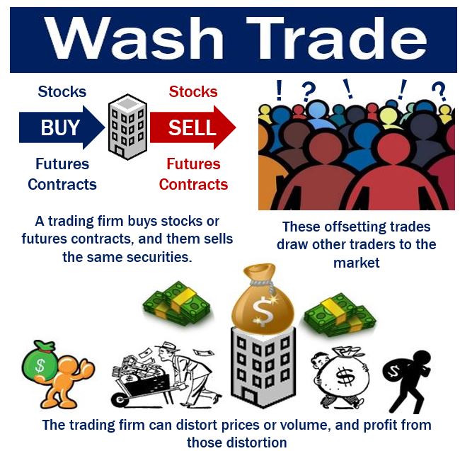 Wash-Trade.jpg