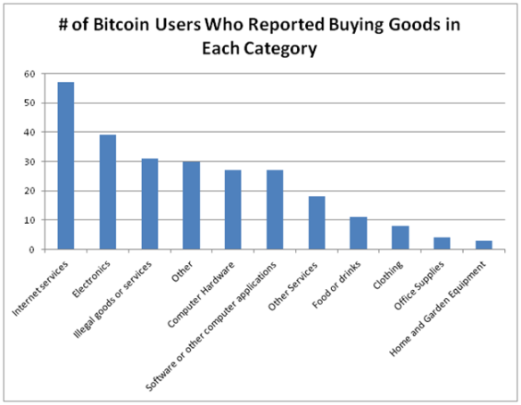 040413_2011_bitcoinsurv6.png