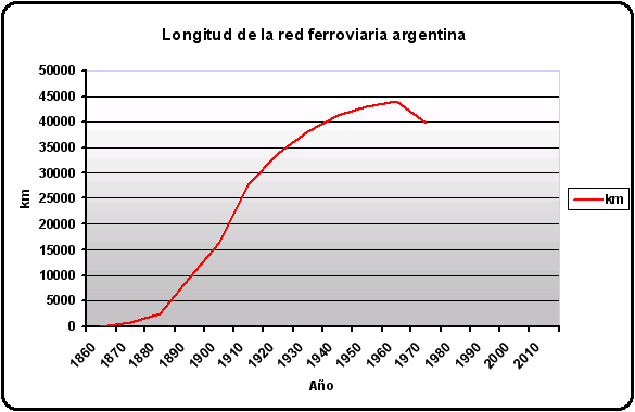 Red_ferroviaria_longitud.jpg