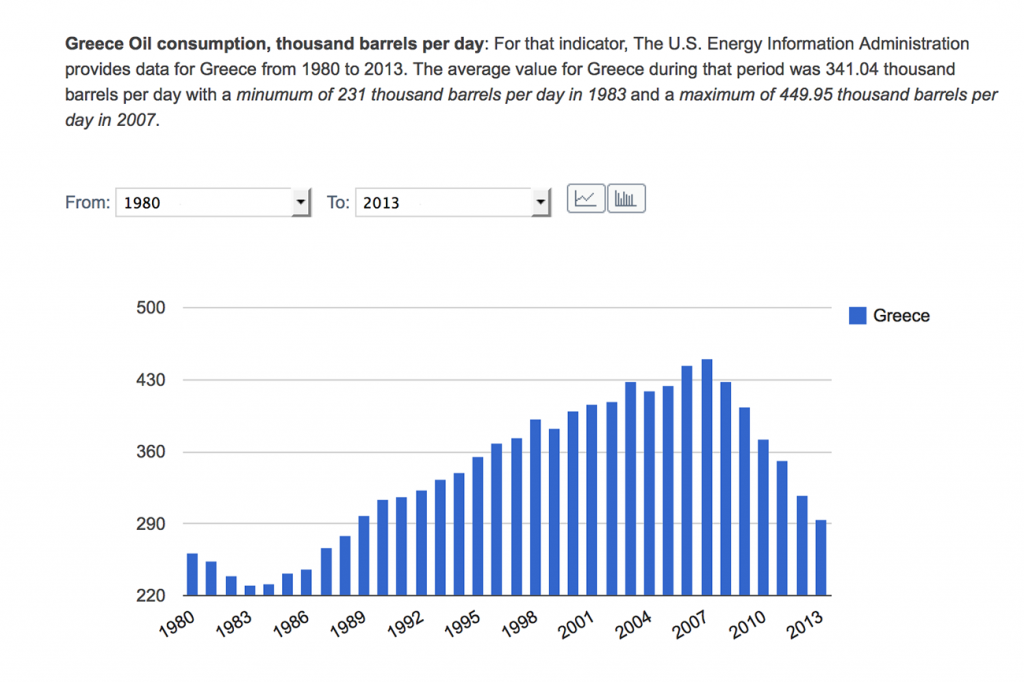 Greek-consumption-012815-1024x682.png