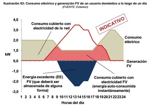 Esquema+de+exceso-demanda+instal+FV+dom%C3%A9stica.png