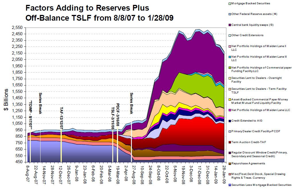 us-fed-assets.png