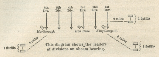 WW1Book-Adm_Jellicoe-Grand_Fleet347.jpg