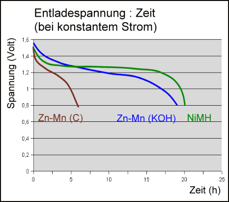 Nimhcharakteristikrp.png