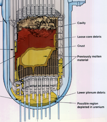 TMI.meltdown.png