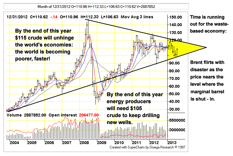 Triangle-of-Doom-080113.png