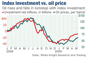 MW-AB094_oil_vs_MD_20090701164132.jpg