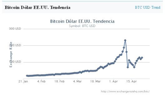 bitcoin_tendencia_historica_.jpg