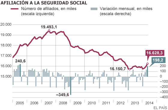 AFILIACION-SS-2005-2014.png