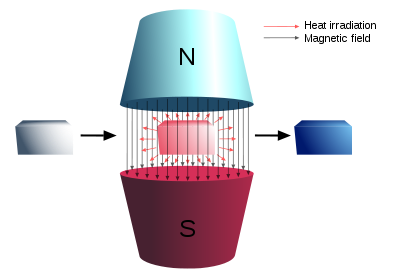 magnetic-refrigeration.jpg