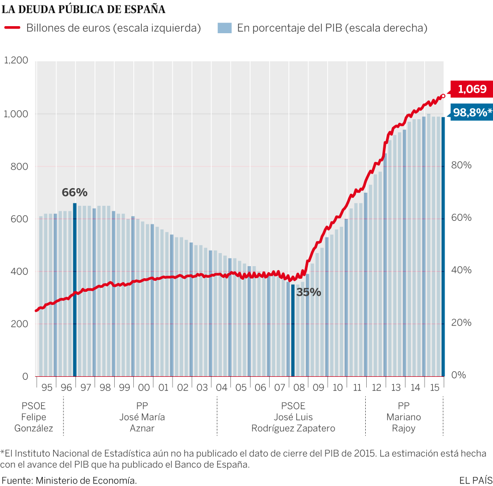 1455657861_258168_1455708279_sumario_normal.png