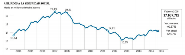 afiliados-seguridad-social-2016.png