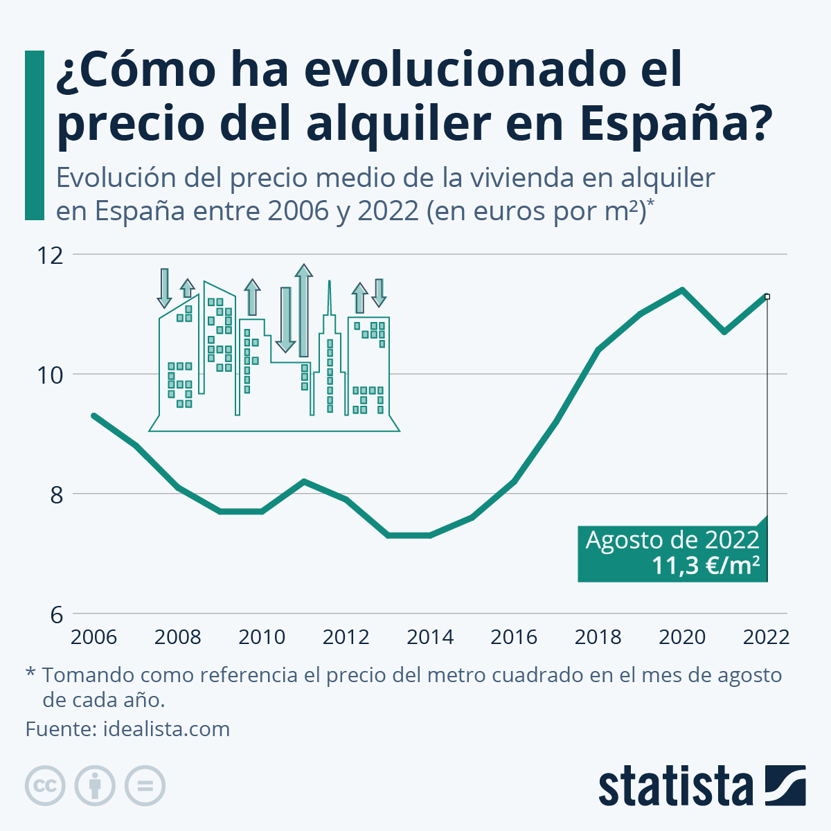 es.statista.com