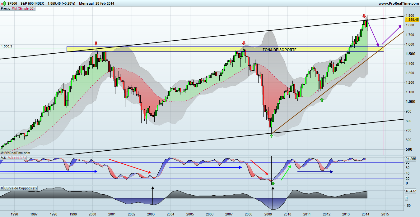 S&P+500+INDEX.png