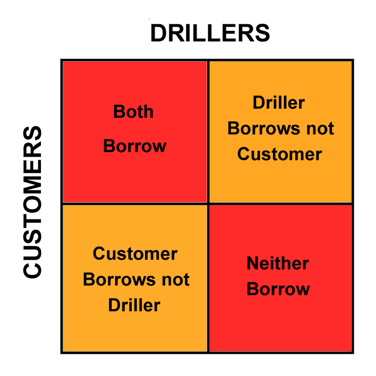 Crude-Game-Theory-2.png