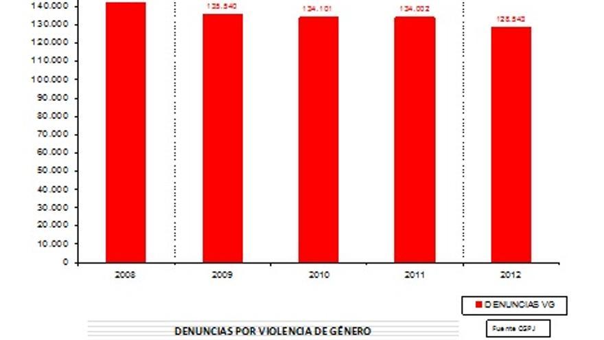 Denunciasviolenciadegenero_EDIIMA20131011_0103_5.jpg