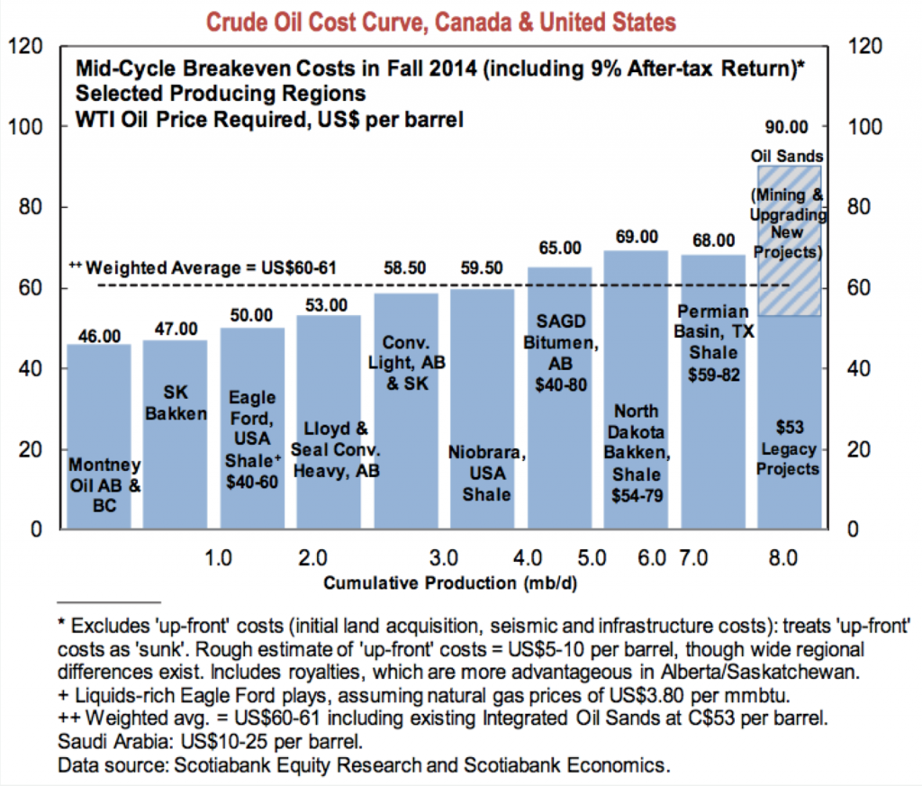 Canada-oil-prices-010615-1024x873.png