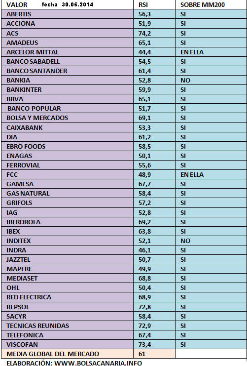 RSI-IBEX-30-MAYO.jpg