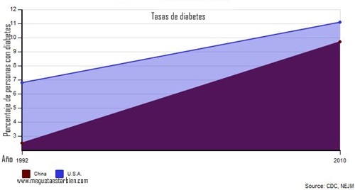 diabetes-china-1.jpg