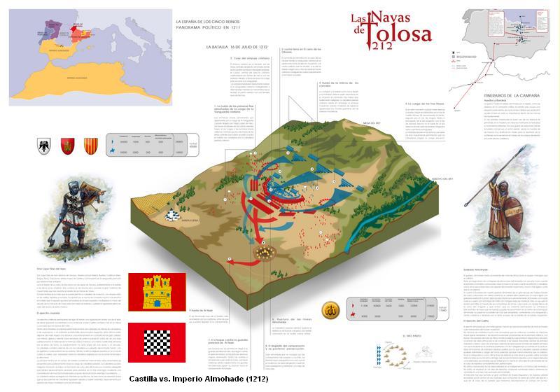 Infograf%25C3%25ADa+Las+Navas+de+Tolosa%252C+1212..jpg