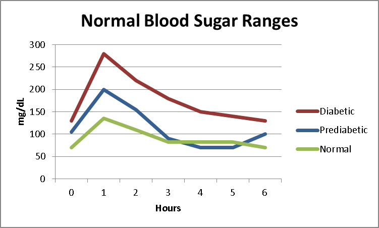 normal-blood-sugar-ranges.png