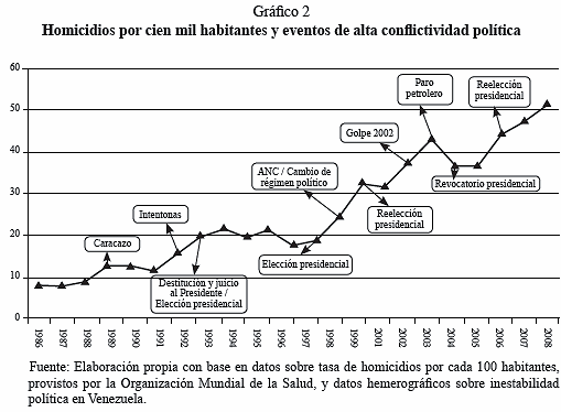 homicidios+y+hechos+pol%C3%ADticos+violentos.gif